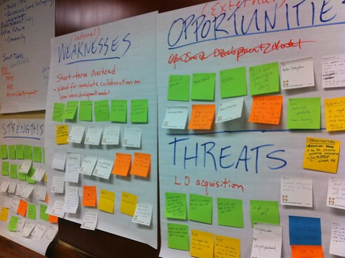 SWOT analysis