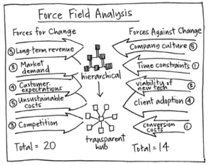 Force Field example