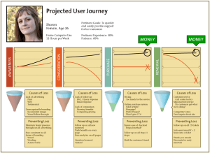 Projected User journey