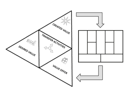 Interaction Partnership Canvas  Business Model Canvas